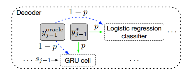 Fig.1 论文提出的方法的结构图